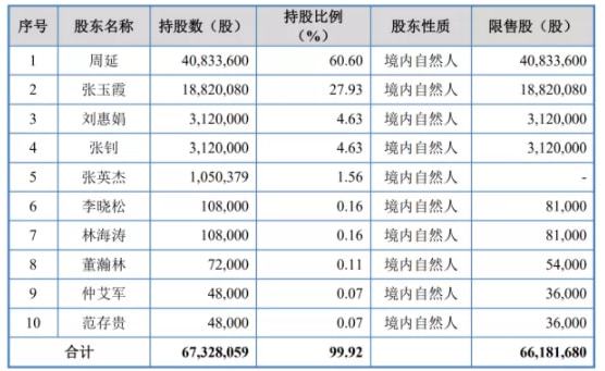 新澳门2024年资料大全宫家婆,收益说明解析_精英版201.124