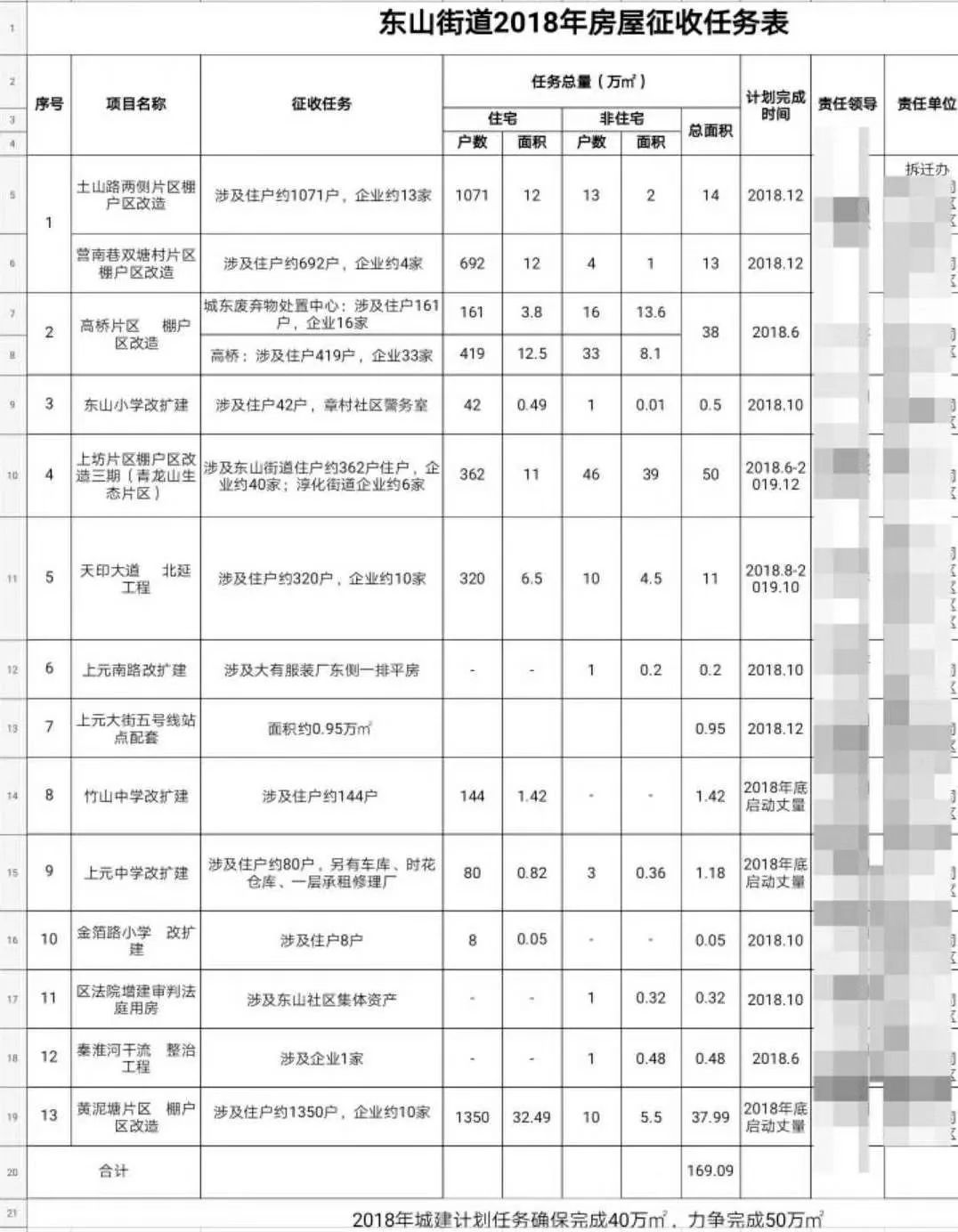 后牛坊村马上要拆迁了,可靠解析评估_薄荷版38.540