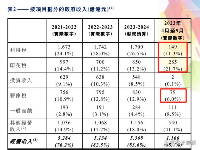 天空之城 第3页