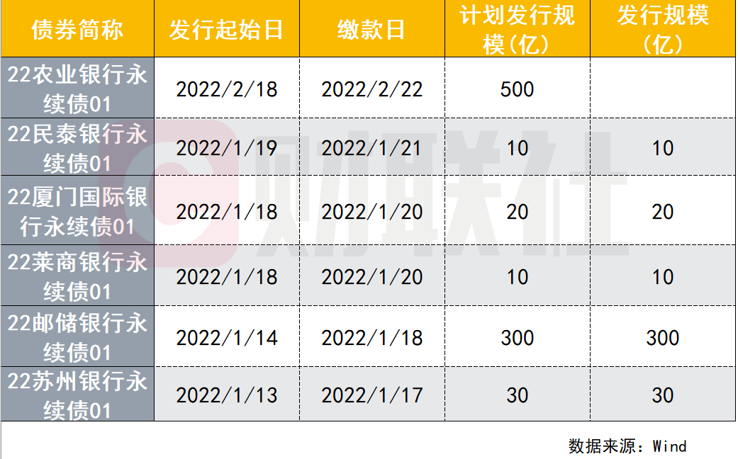 商业银行二永债发行提速，市场机遇与挑战同步显现