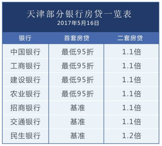 部分城市房贷利率第二次上调，影响与挑战分析