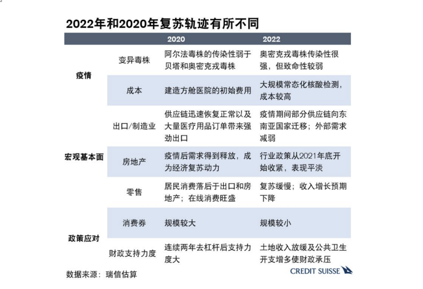 全球投资新动向，外资机构建议提高A股配置比重