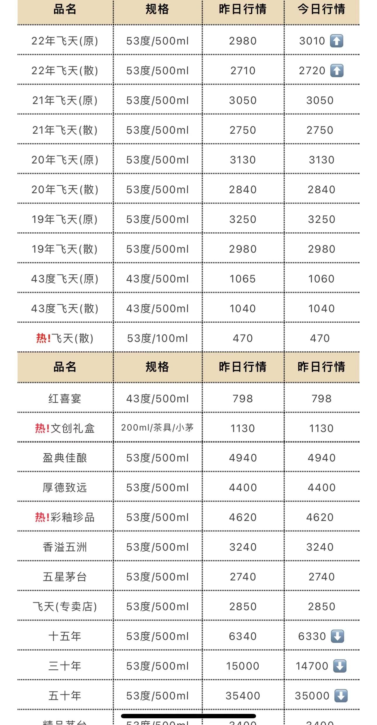 关于2009年飞天茅台53度价格的探讨