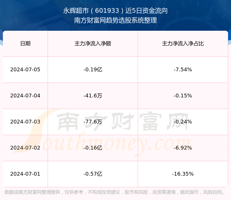 永辉超市股票最新动态及市场走势、业绩分析与未来前景展望