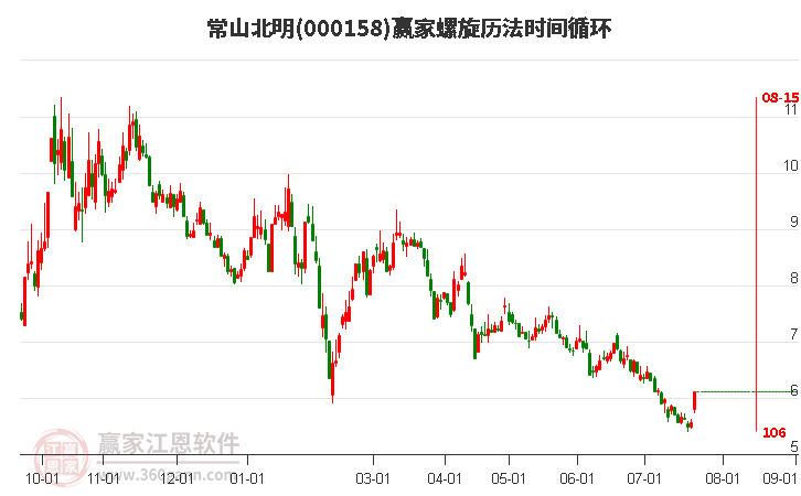 常山北明股票代码解析与探索