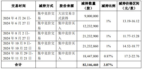 万丰奥威2024年三季报业绩深度解读与未来展望