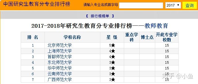 考研究生选校选专业指南，全面解析如何做出最佳决策