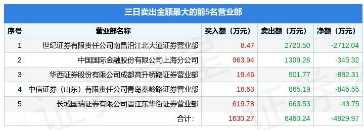 青岛金王性质解析，国企还是央企？背景深度探讨