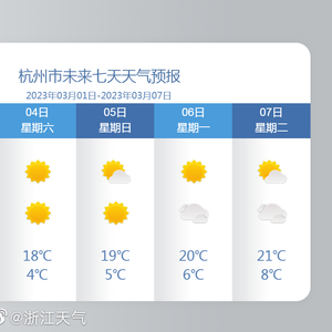 衢州未来一个月天气预报，精准预测分析（30天详细报告）