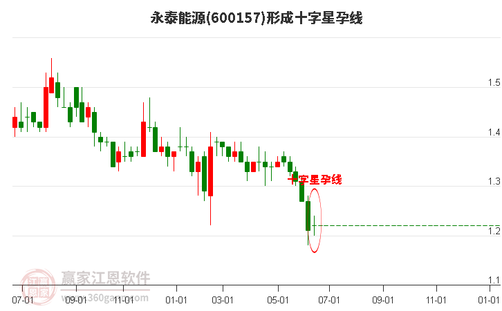 永泰能源股票深度解析及前景展望