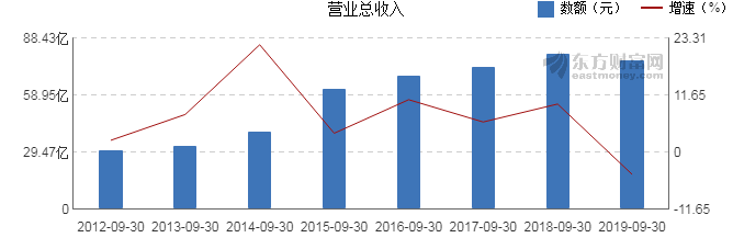 万丰奥威三季度业绩展望，稳健增长蓝图显现