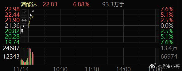 海能达股票最新动态与深度解析，股吧消息一览