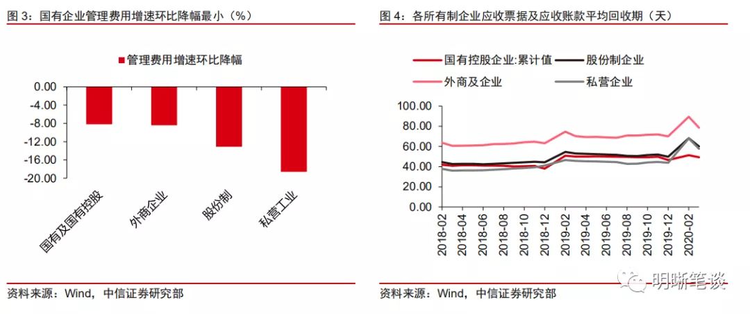 中信海直，国企级别与实力的深度探究