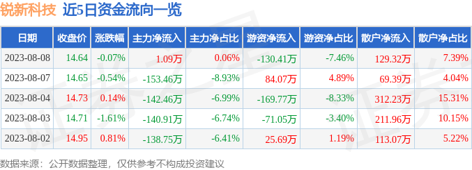 锐新科技股票股吧，投资领域的探索与机遇并存