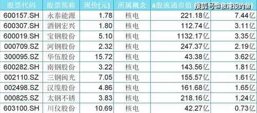 永泰能源股票所属板块深度解析