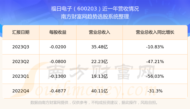 福日电子，揭示其核心价值的秘密