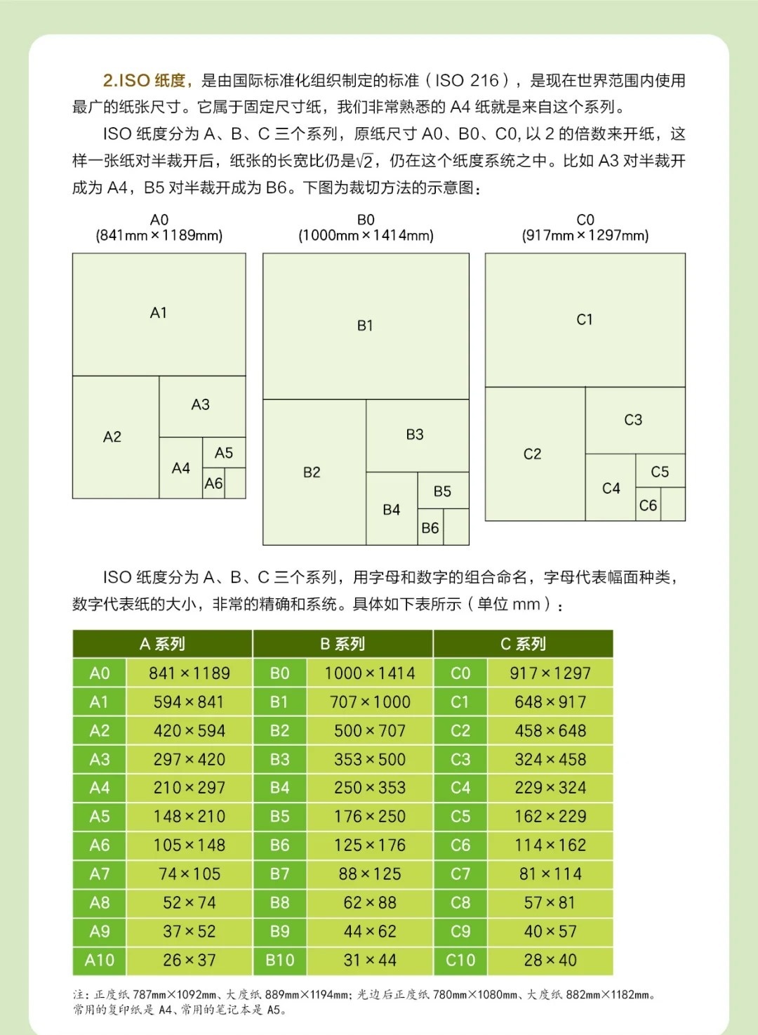 A3与A4纸张对比，尺寸差异及实际应用场景解析，附A5尺寸对比图参考