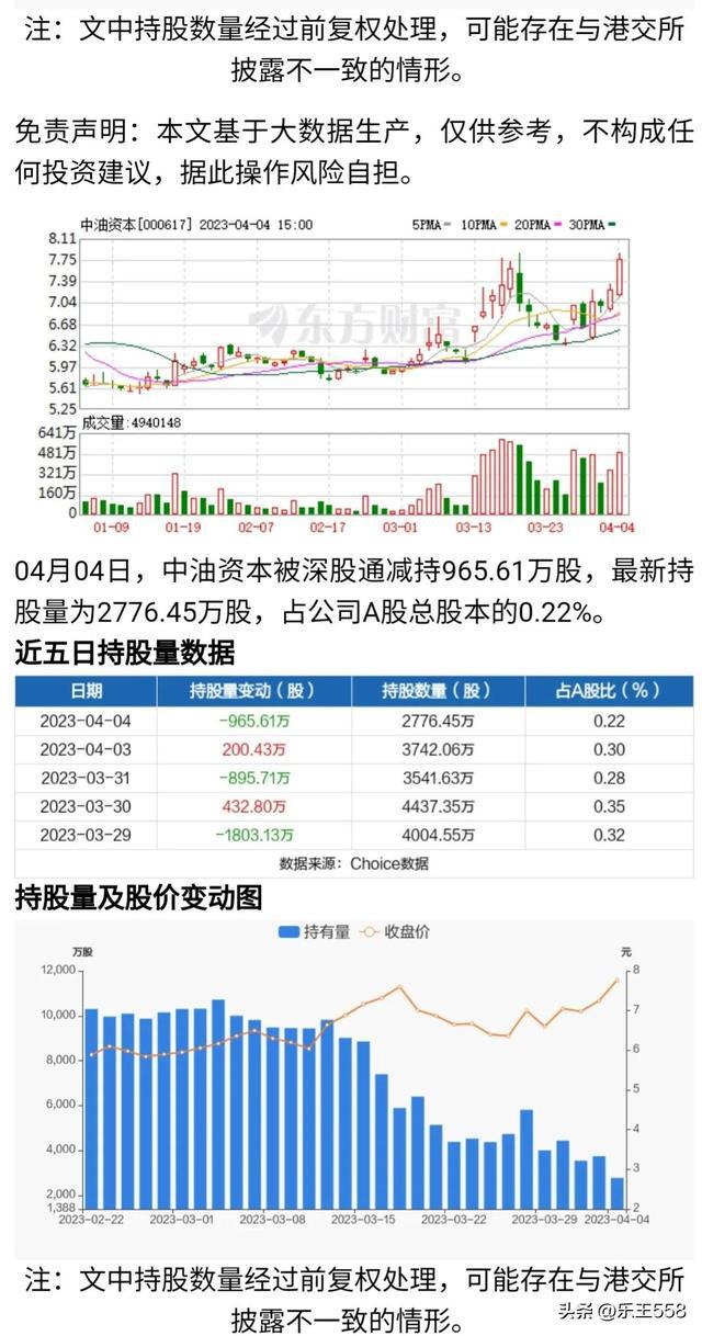 中油资本股吧，探究背后的力量与机遇，投资机会一览无遗