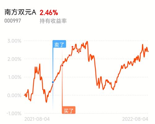 双成药业股吧东方财富网深度探究与洞察