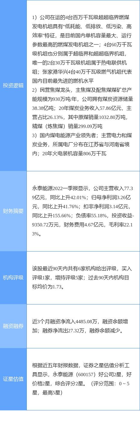 永泰能源所属板块深度解析