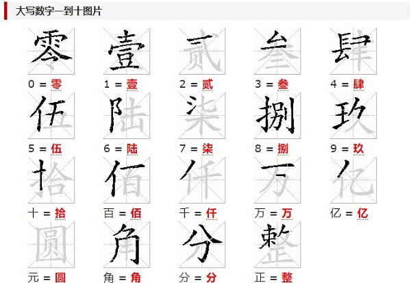 大写数字转换器，繁琐到便捷的转换过程