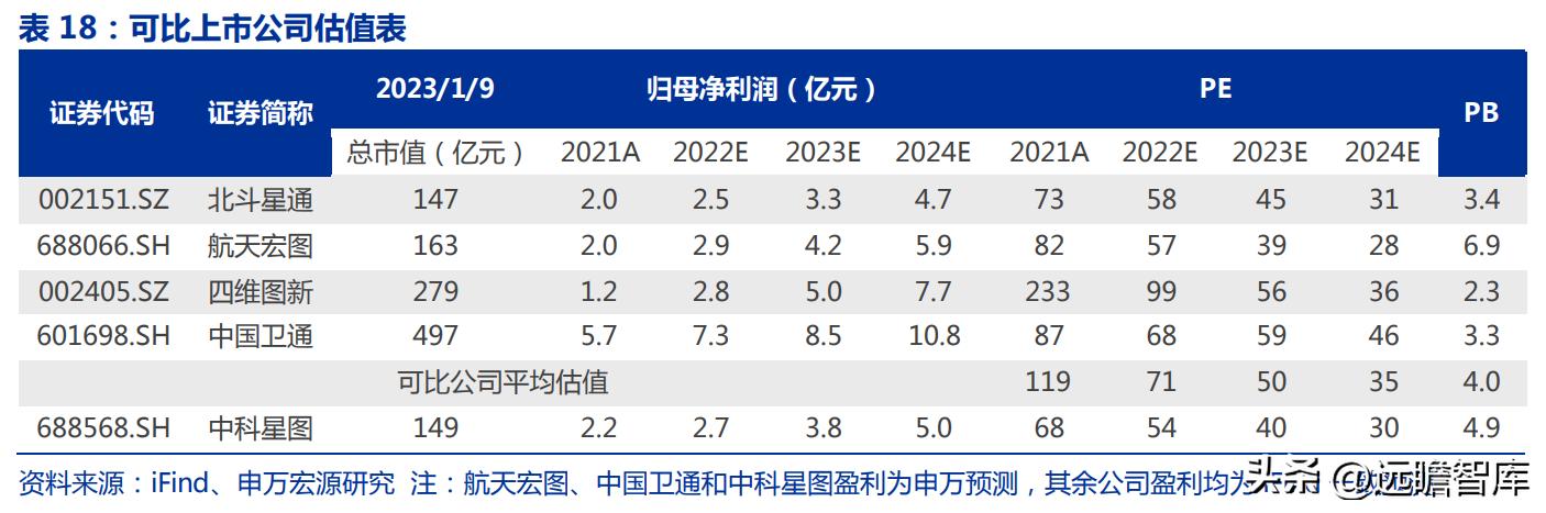 中科星图股票代码，数字时代航天科技力量的探索之旅