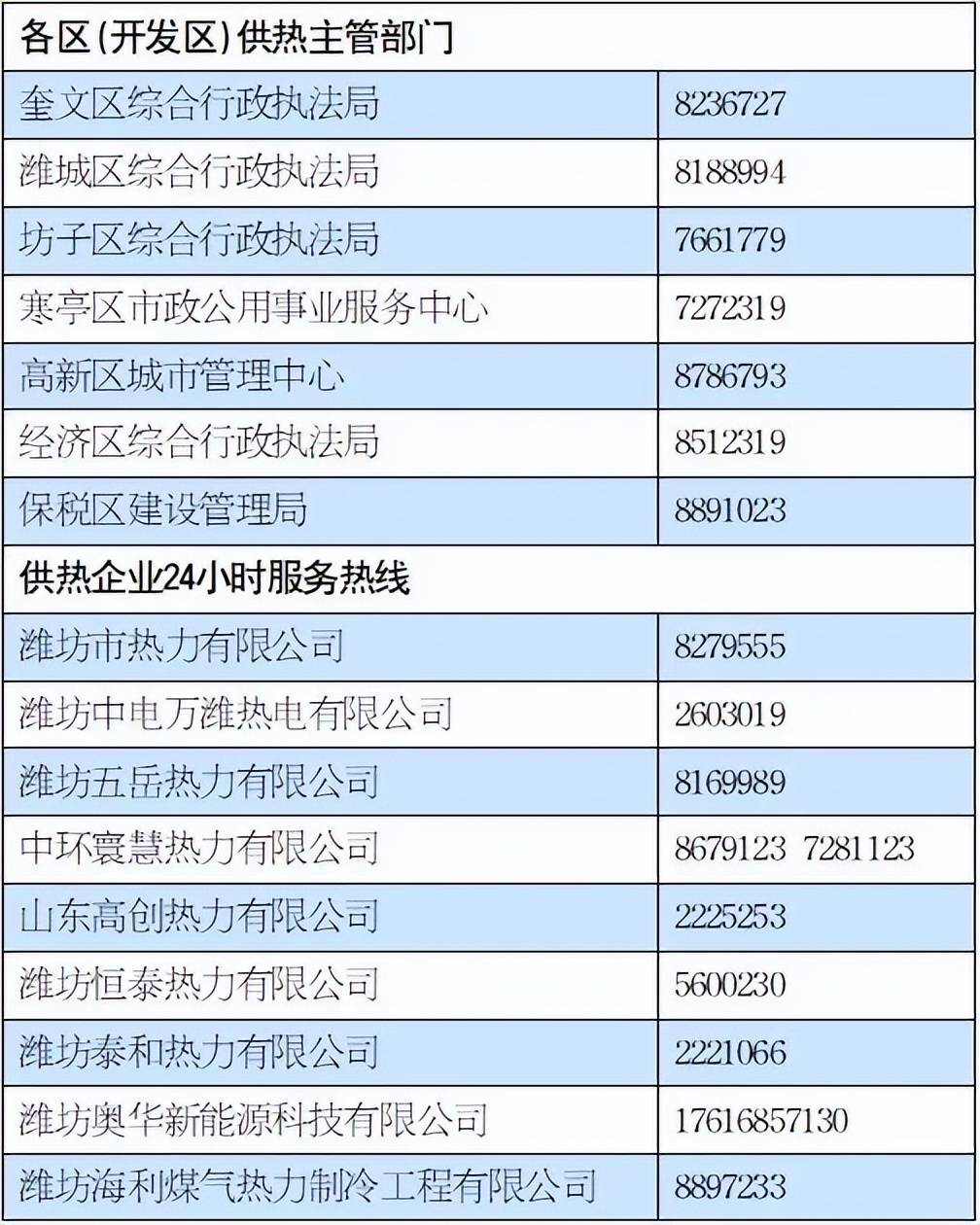 潍坊2021年供暖延长决策揭晓，延长供暖成定局？