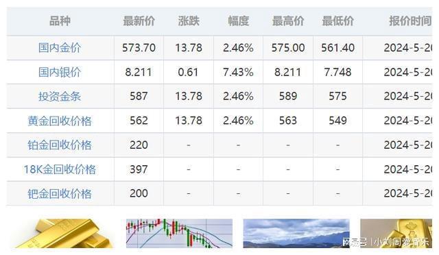 国际金价今日回收价格详解