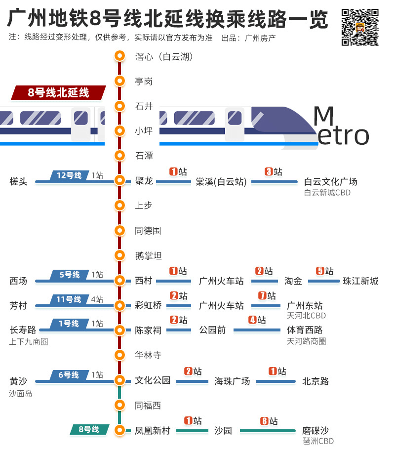 广州地铁8号线全景图，便捷连接城市脉络的通道