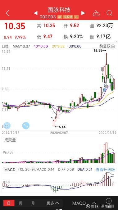 保变电气股票行情全面解析