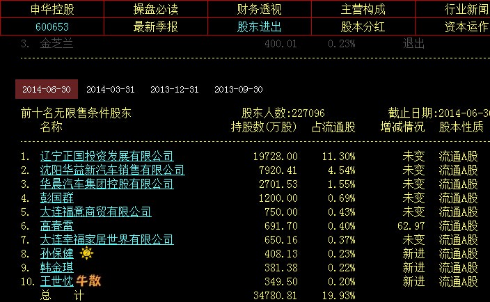 申华控股重组最新动态及企业变革与未来展望公告