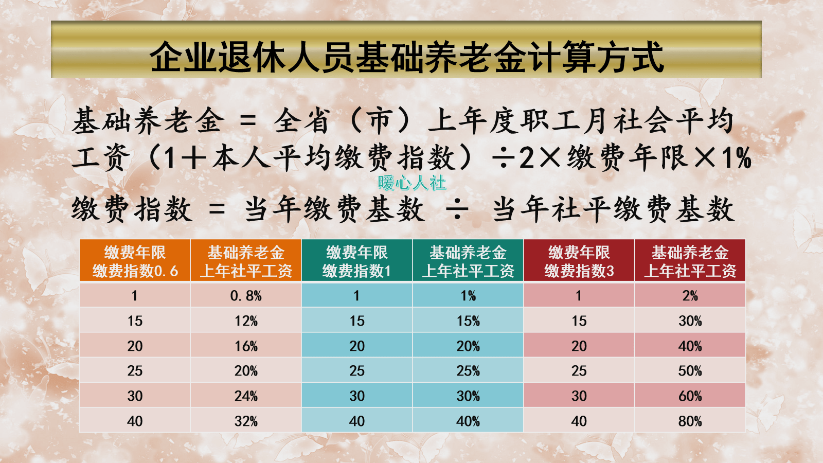 个人灵活就业退休养老金计算器，理解与应用指南