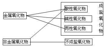 如何判断芳香性的强弱程度