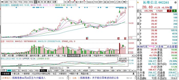 拓维信息股票，数字时代的机遇与挑战探索