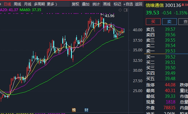 信维通信股票深度解析与投资策略探讨股吧