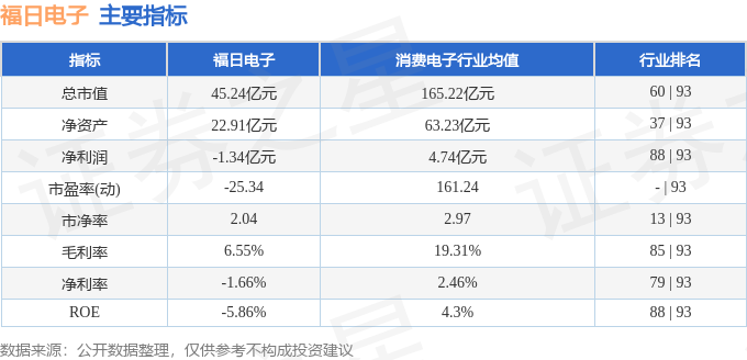 福日电子，创新科技引领未来之光