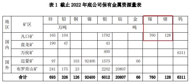 云南锗业公司探秘，锗产业巨头简介及地址揭秘