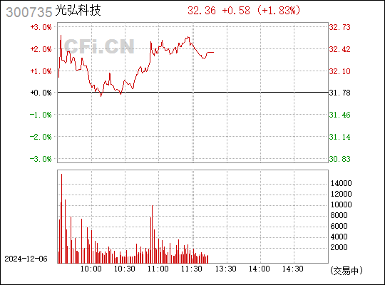 光弘科技股票，数字经济潜力股探索