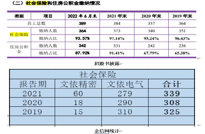 上海电气股票分红历史回顾与未来展望