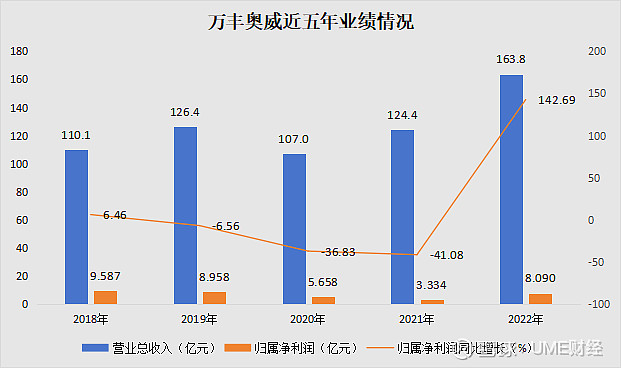 马斯克收购万丰奥威，商业巨头战略决策揭秘