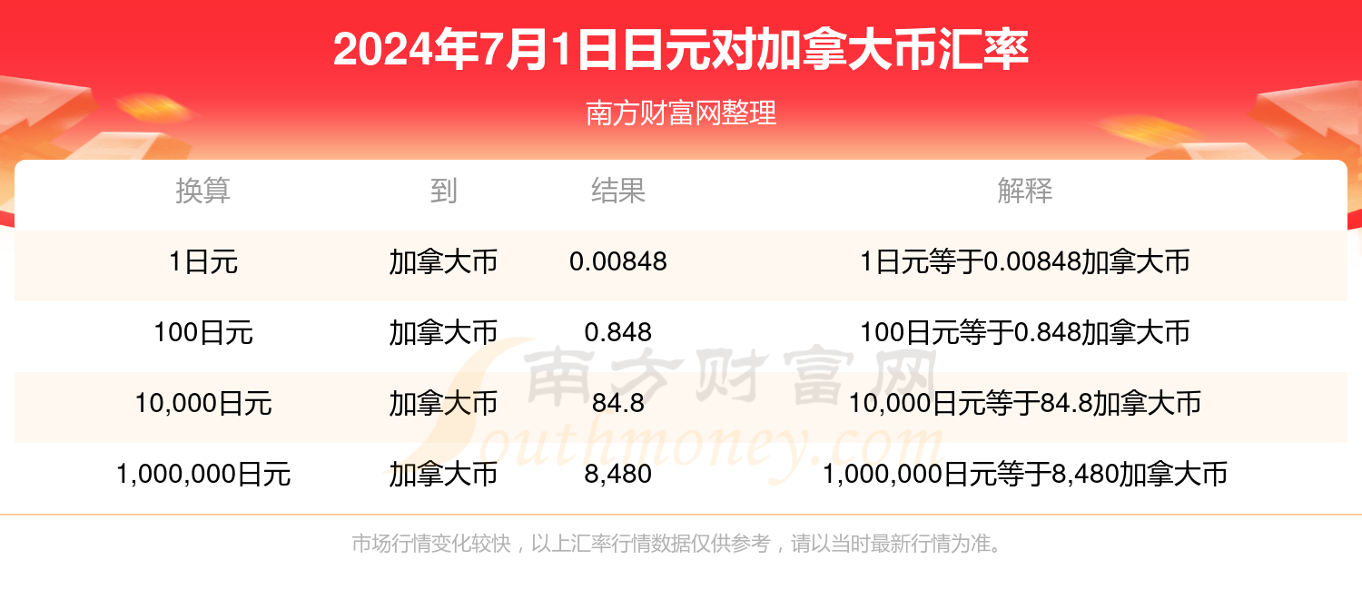 新浪财经解析，加拿大元对人民币汇率走势分析