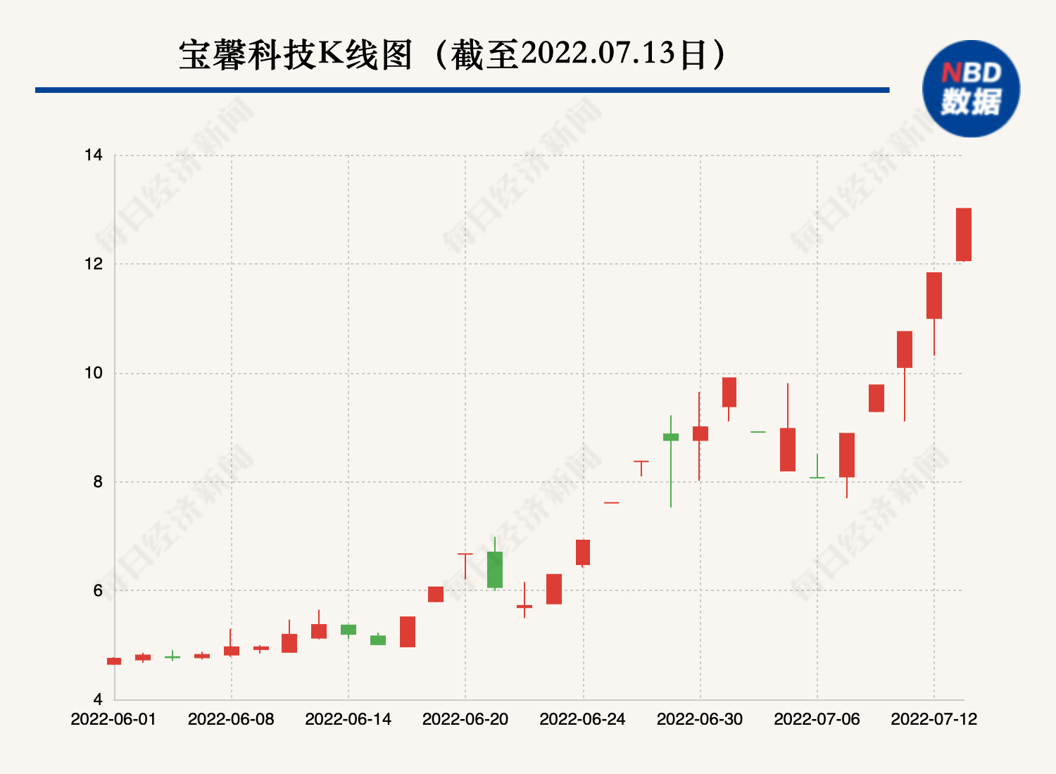 宝馨科技股票价格的全面解析与探讨