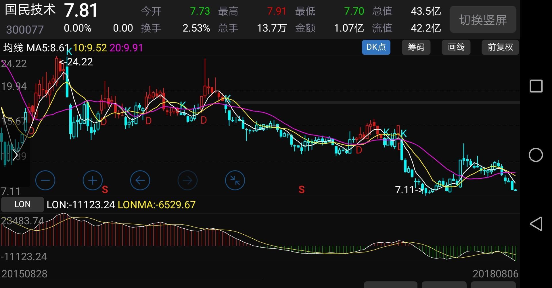 国民技术股吧，深度探讨与热议的热潮