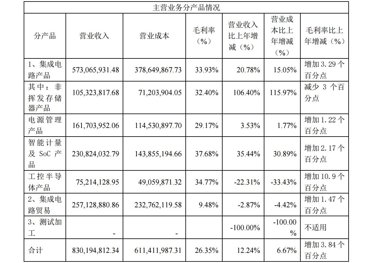 上海贝岭集成电路产业明珠的探索之路（600171股吧）