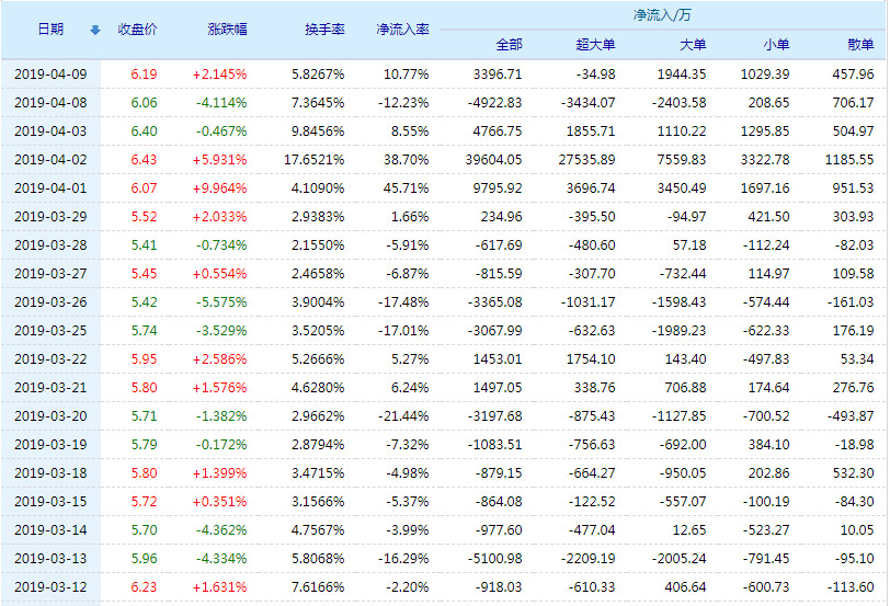 拓维信息股票代码及探索解析