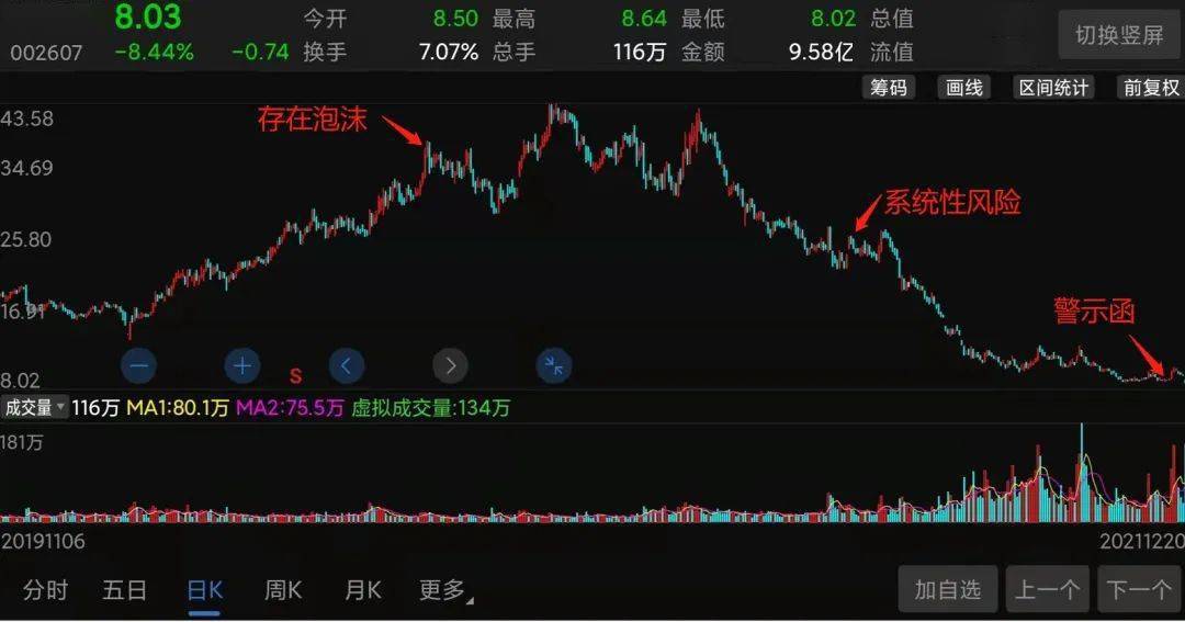 中公教育股票回购问题深度分析与探讨，原因探究与未来展望