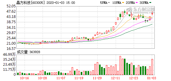 2024年12月7日 第18页