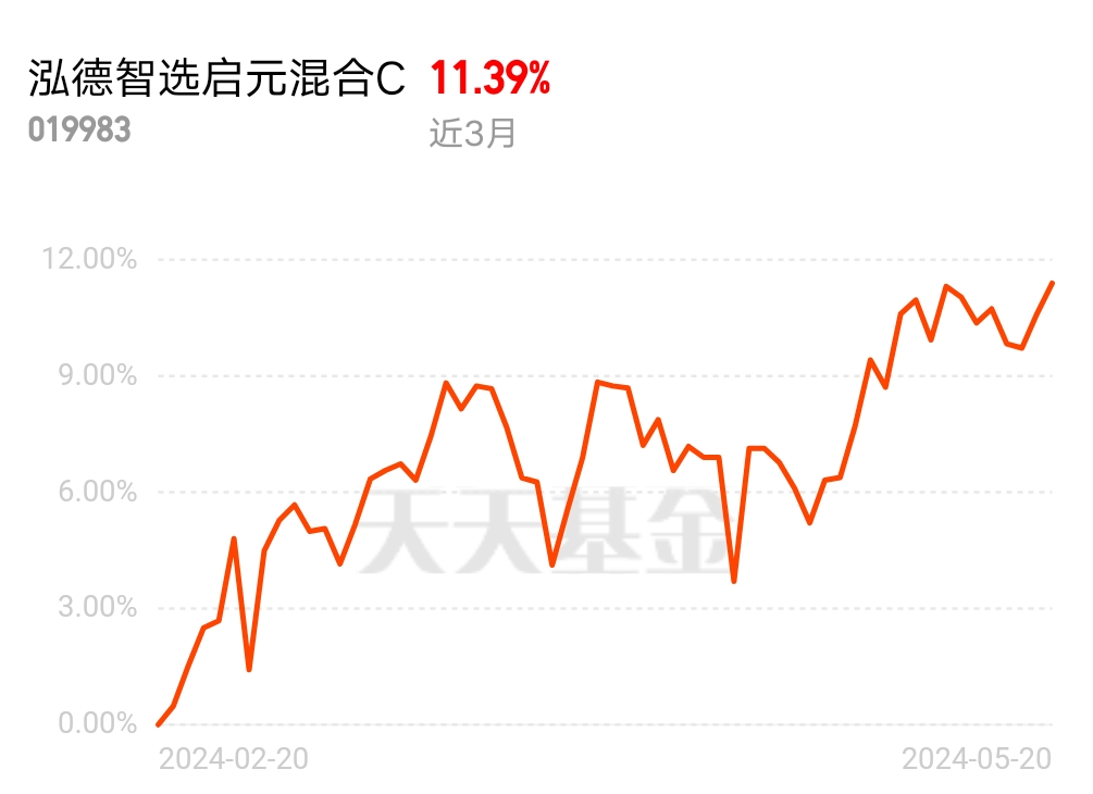 上证指数，中国资本市场的晴雨表