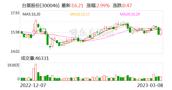 台基股份公司全面深度解析