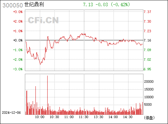 世纪鼎利（股票代码，300050）投资价值深度剖析